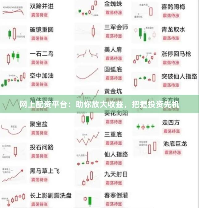 网上配资平台：助你放大收益，把握投资先机